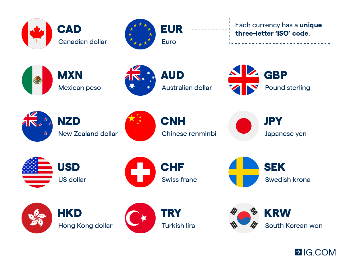 AUD Surges Significantly: Overview for December 27, 2023